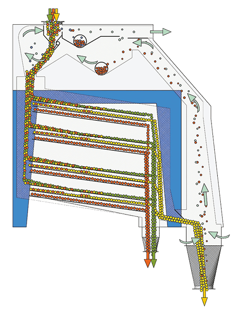 Универсальный сепаратор для очистки зерна GRAINSTORM GS-100