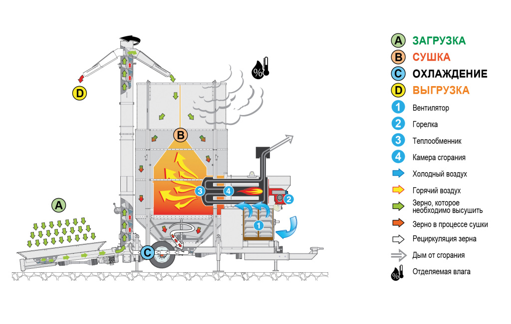 схема сушилки Agrex без фона.jpg