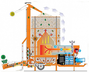 Мобильная зерносушилка Agrex PRT250ME